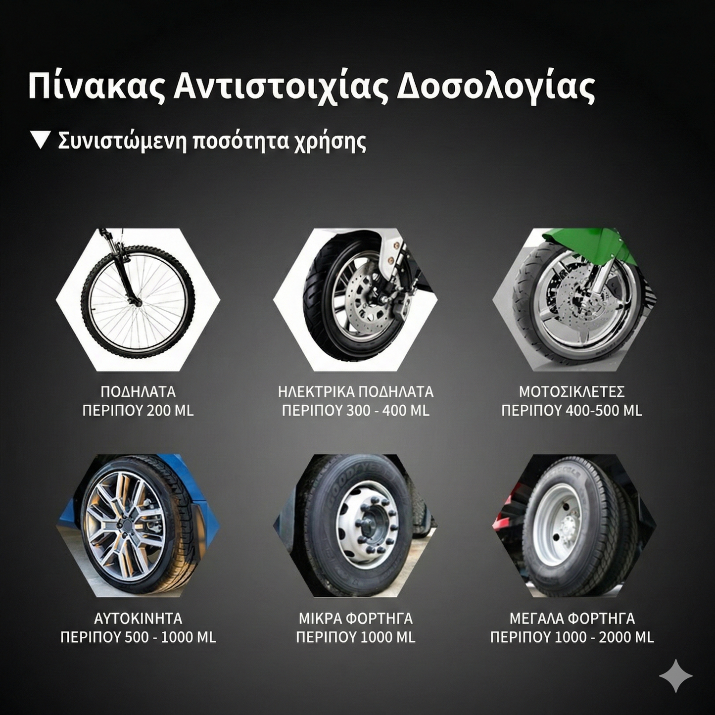 Επιδιόρθωση Λάστιχου σε Δευτερόλεπτα FIB Shield Spray by Autoguard