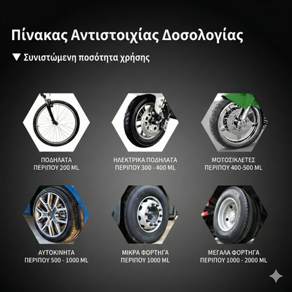 Επιδιόρθωση Λάστιχου σε Δευτερόλεπτα FIB Shield Spray by Autoguard